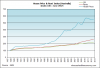 housepricerentindex_australia_sep2012.png