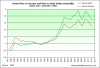 housepricetoincomepricetorentratio_australia_sep2012.png