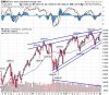 dow rising wedge - Copy.jpg