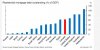 resi mortgage debt percentage of GDP.JPG