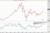 XJO Weekly 1.gif