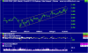 dxs 2013-01-25 macd.png