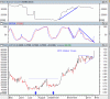 ppc 30 Jan13.gif