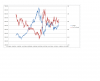 3yr 10yr spread vs ASX.png