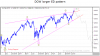 2013-02-06 12_07_52-Elliott Wave Newsletter-DOW Ending Diagonal Pattern-Feb 2013.png