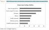 2015-16 super tax concessions compared to other areas of expenditure.JPG