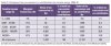 Employee tax concessions on contributions by income range 2009-10.JPG