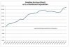 dwelling service share of household income.JPG