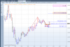 GBPUSD 15min 060313.png