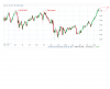 Weekly XJO 070313.png