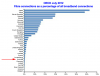 Fibre penetration July 2012 OECD.png