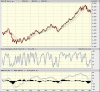 XJO-H&S.gif