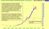 gold-quarterly-support levels annotated.png