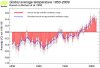 global-temperature-graph-69264-1.jpg