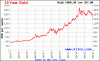 Gold 10 Year.gif