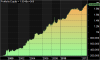 Portfolio Equity line 21 april.png