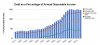 household net debt.JPG