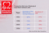 Cholesterol vs heart disease.gif