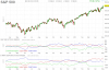 S&P500 20130503.png