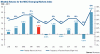 COM-MonthlyReturns_MSCIEM-04272012.gif