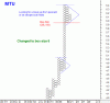 Chart 2 MTU box size 6.gif