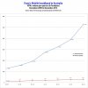 Fixed v wireless total volumes Dec09-Dec12.jpg