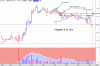 FTSE 44.gif