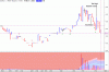 FTSE 52.gif