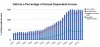 debt as percent of annual disposable income.JPG