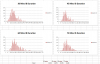 SPI IB Durations dist.png