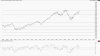 XJO divergence.jpg