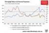 mrotage interest payments income.JPG