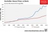 house prices vs rents.JPG