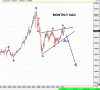 FTSE 68.gif