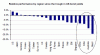 sharemarkets performance 22 Aug 13.gif