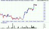 ipp_ax_price_daily_and_volume___daily.10apr13_to_09sep13.png