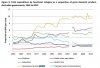 govt expenditure by category.JPG