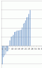 Daily P&L to Sep.gif