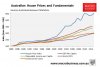 house price fundamentals.JPG