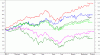 indicescomparison 28 Sep 13.gif