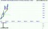 fkp_ax_price_daily_and_volume___daily.02oct13_to_12dec13.png