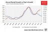 rents vs pop growth.JPG