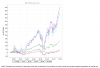 Price to Sales Performance Graphs.png