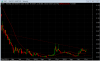 VMT Weekly Chart.PNG