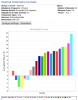 Momentum and Value Bar Graph.png