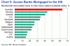 Australian-banks-residential-property-exposure.gif