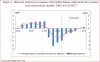 Historical and Forcast Budget Balance.JPG