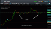 xau v usd shake 261113.gif