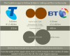 telstra bt comp.PNG