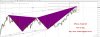 USDJPY D1 - Bearish Butterfly 2013-12-23_00-09.jpg